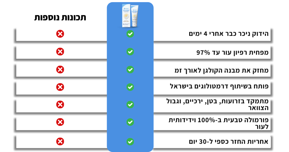 SunKiss™ | טיפות שיזוף לשתייה 
