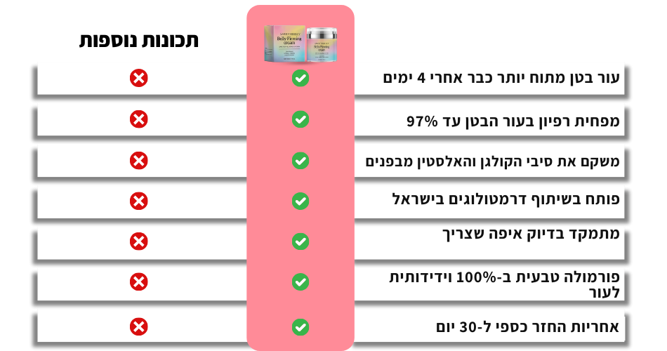 SmoothBelly™ | מסכה למיצוק והידוק עור הבטן