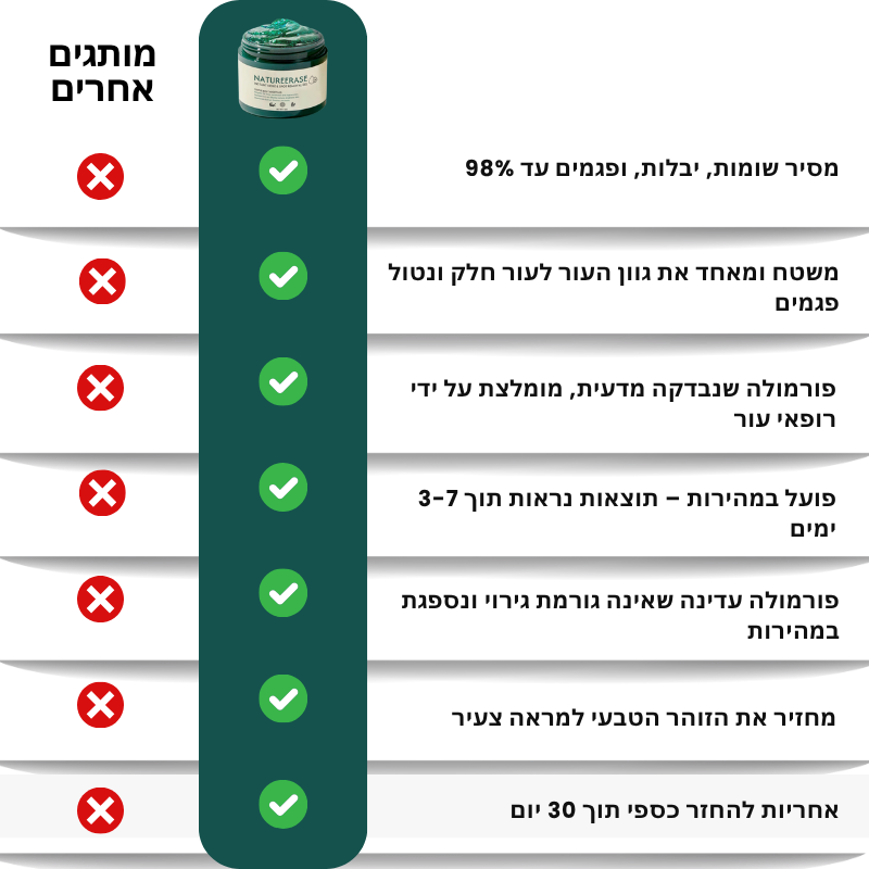 PerfekteHaut™ | ג'ל מיידי להסרת שומות וכתמים