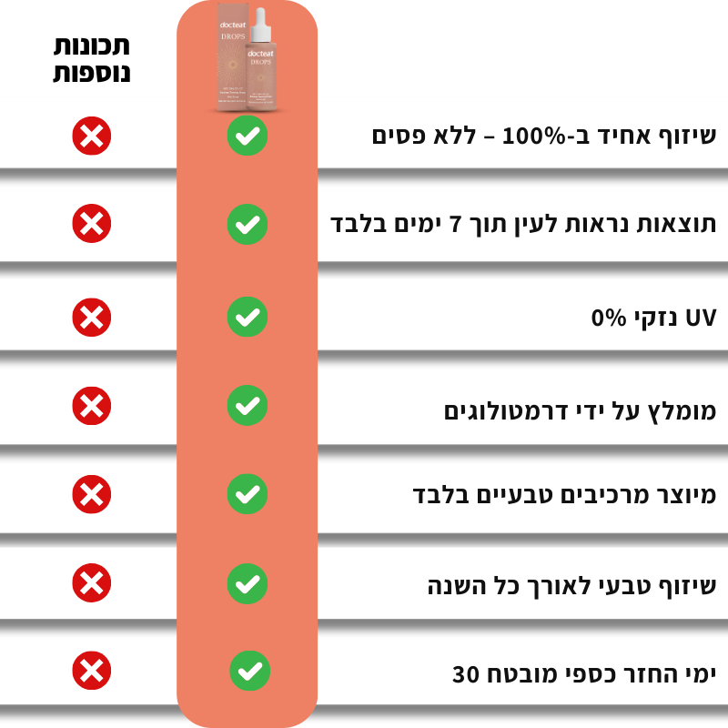 SunKiss™ | טיפות שיזוף לשתייה