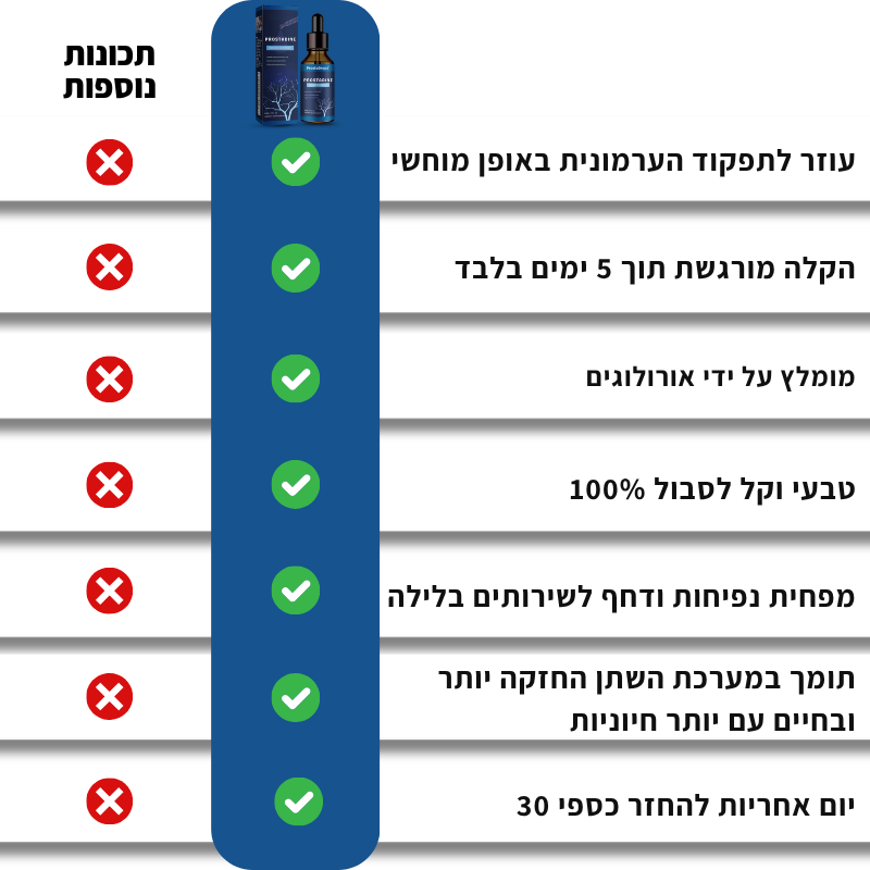 ProstaDrops™ | טיפות ניתנות לשתייה לתמיכה בתפקוד הערמונית